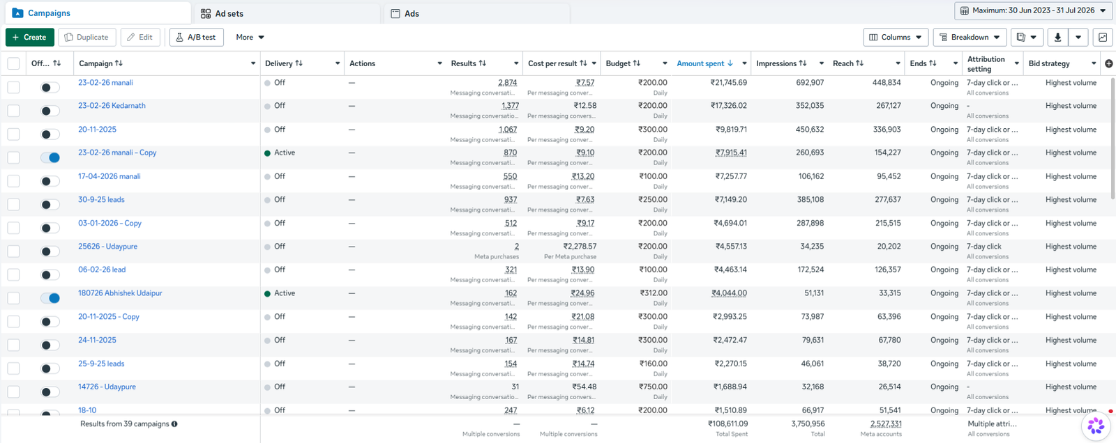 ClotheIO — Meta Ads Manager campaign results