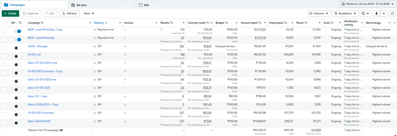 Dhobilite Mumbai — Meta Ads Manager campaign results