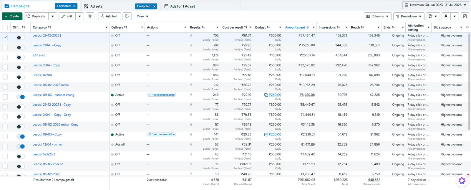 Loan on Car — Meta Ads Manager campaign results
