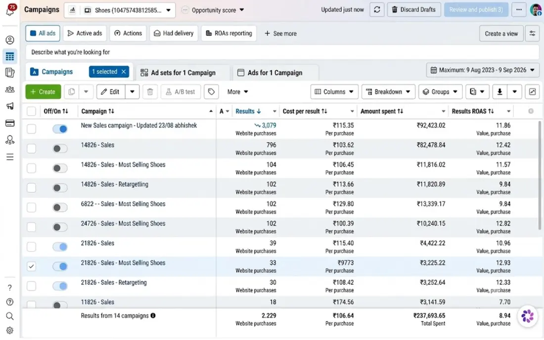 Himanshu Meta Ads Manager dashboard — 8.7x ROAS (confirmed pair)