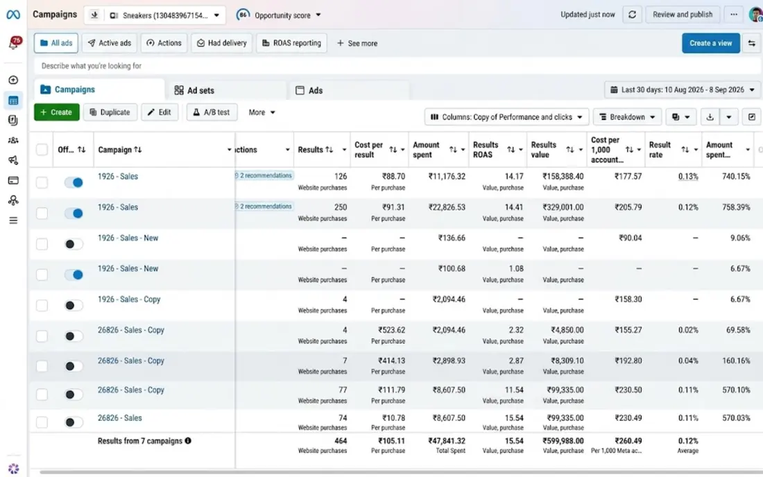 Sneaker Studio Meta Ads Manager dashboard — 14x ROAS (confirmed pair)