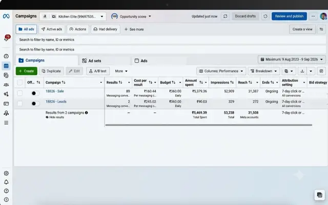 Ads Manager dashboard — 5x to 6x ROAS range (not attributed to any individual) — 1