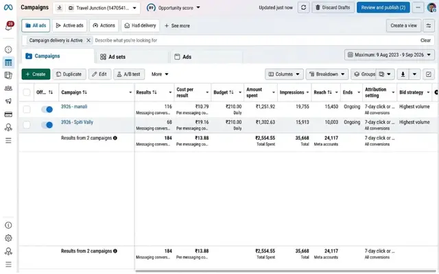 Ads Manager dashboard — 5x to 6x ROAS range (not attributed to any individual) — 6